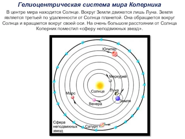 Гелиоцентрическая система мира Коперника В центре мира находится Солнце. Вокруг