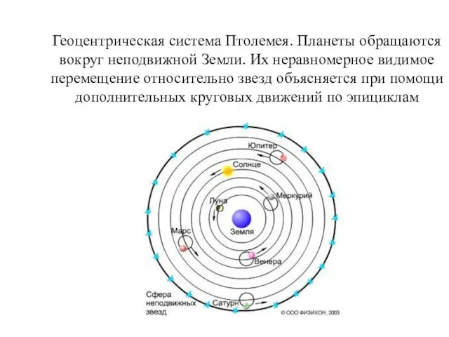 Геоцентрическая система Птолемея. Планеты обращаются вокруг неподвижной Земли. Их неравномерное