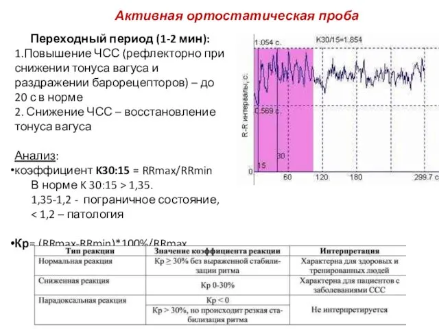 Переходный период (1-2 мин): 1.Повышение ЧСС (рефлекторно при снижении тонуса