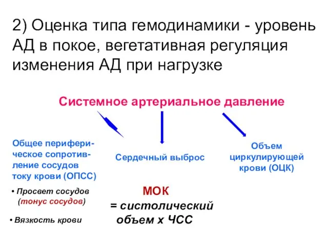 Системное артериальное давление Общее перифери-ческое сопротив-ление сосудов току крови (ОПСС)