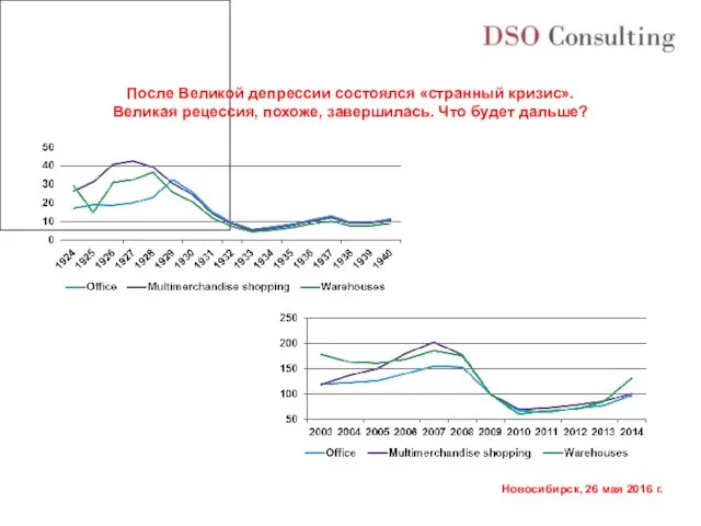 После Великой депрессии состоялся «странный кризис». Великая рецессия, похоже, завершилась. Что будет дальше?