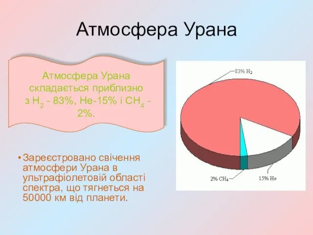 Атмосфера Урана Зареєстровано свічення атмосфери Урана в ультрафіолетовій області спектра,