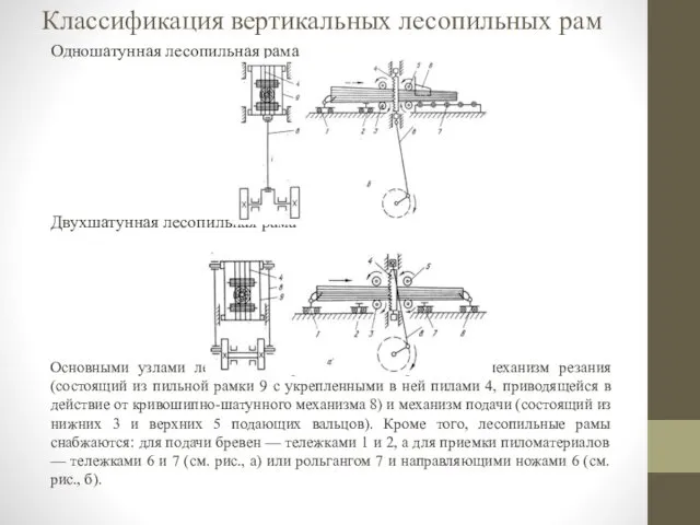 Классификация вертикальных лесопильных рам Одношатунная лесопильная рама Двухшатунная лесопильная рама Основными узлами лесопильных