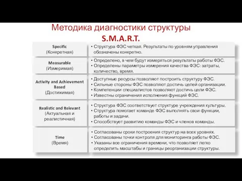 Методика диагностики структуры S.M.A.R.T.