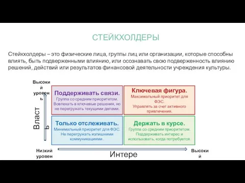 СТЕЙКХОЛДЕРЫ Стейкхолдеры – это физические лица, группы лиц или организации,