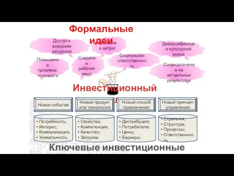 Инвестиционный анализ Создание рабочих мест Повышение привлека-тельности Снижение затрат Доступ к внешним ресурсам