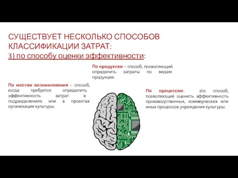 СУЩЕСТВУЕТ НЕСКОЛЬКО СПОСОБОВ КЛАССИФИКАЦИИ ЗАТРАТ: 3) по способу оценки эффективности: По местам возникновения