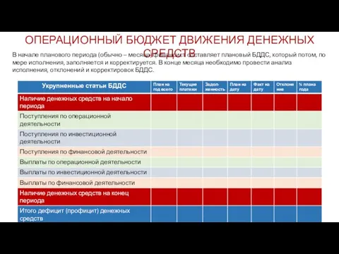 ОПЕРАЦИОННЫЙ БЮДЖЕТ ДВИЖЕНИЯ ДЕНЕЖНЫХ СРЕДСТВ В начале планового периода (обычно – месяца) финансист