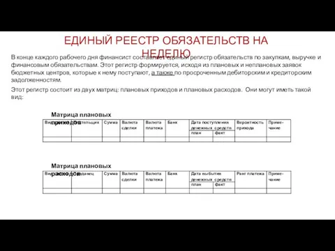 ЕДИНЫЙ РЕЕСТР ОБЯЗАТЕЛЬСТВ НА НЕДЕЛЮ В конце каждого рабочего дня финансист составляет единый