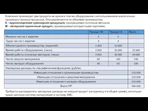 Компания производит два продукта на одном и том же оборудовании с использованием аналогичных