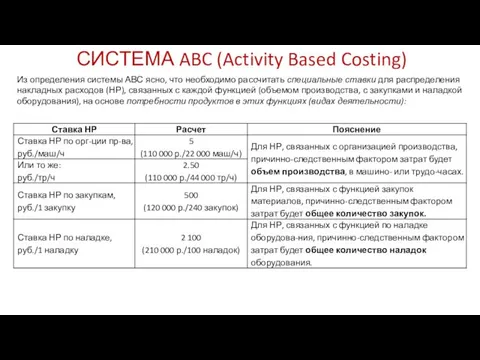 СИСТЕМА ABC (Activity Based Costing) Из определения системы АВС ясно, что необходимо рассчитать