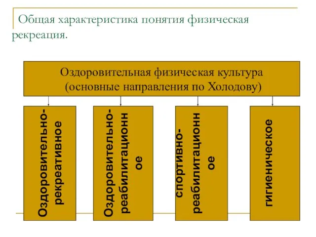 Общая характеристика понятия физическая рекреация. Оздоровительная физическая культура (основные направления