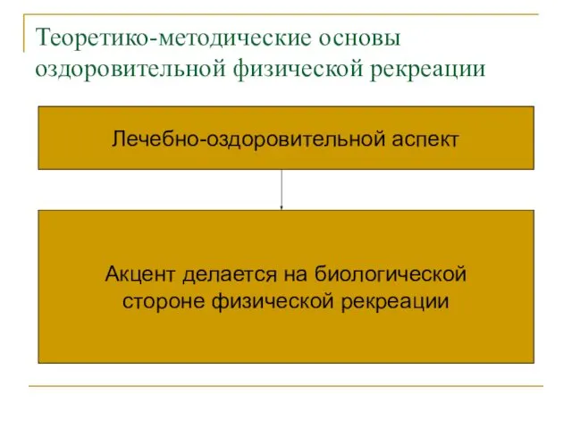 Теоретико-методические основы оздоровительной физической рекреации Лечебно-оздоровительной аспект Акцент делается на биологической стороне физической рекреации