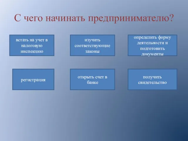 С чего начинать предпринимателю? встать на учет в налоговую инспекцию