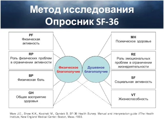 Метод исследования Опросник SF-36 Ware J.E., Snow K.K., Kosinski M.,