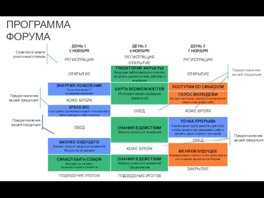 ПРОГРАММА ФОРУМА Предоставление вашей продукции Предоставление вашей продукции Предоставление вашей