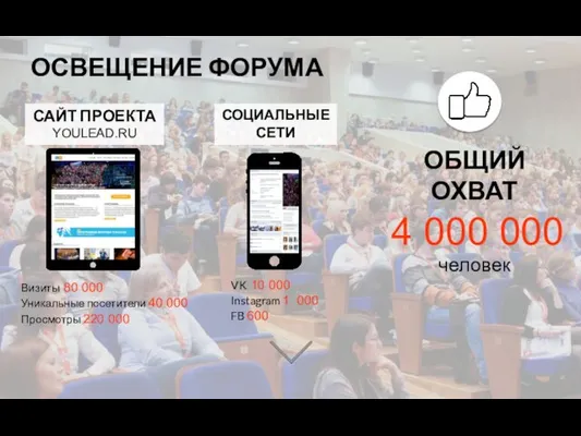 ОСВЕЩЕНИЕ ФОРУМА САЙТ ПРОЕКТА YOULEAD.RU СОЦИАЛЬНЫЕ СЕТИ Визиты 80 000