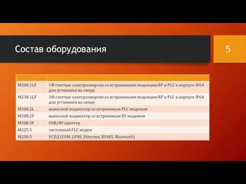 Состав оборудования