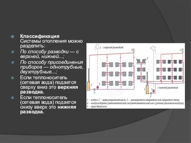 Классификация Системы отопления можно разделить: По способу разводки — с