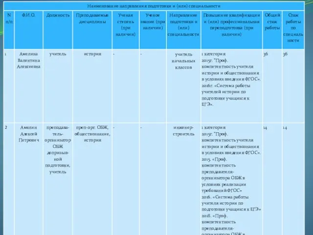 Педработники школы