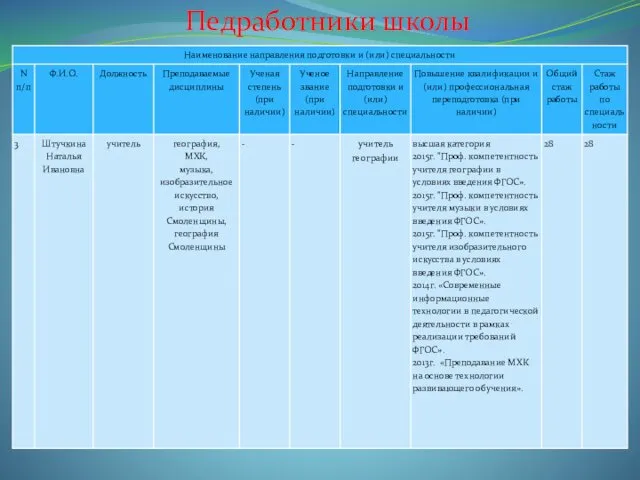 Педработники школы