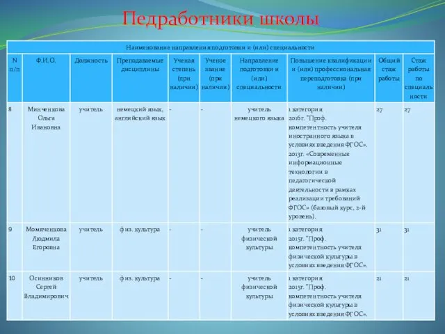 Педработники школы