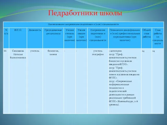 Педработники школы