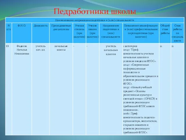 Педработники школы