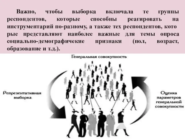 Важно, чтобы выборка включала те группы респондентов, которые способны реагировать