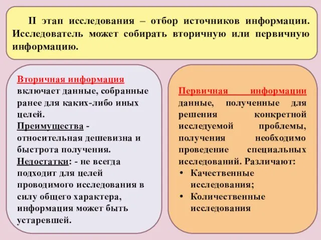 II этап исследования – отбор источников информации. Исследователь может собирать