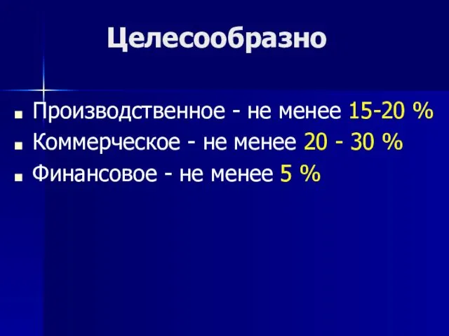 Целесообразно Производственное - не менее 15-20 % Коммерческое - не