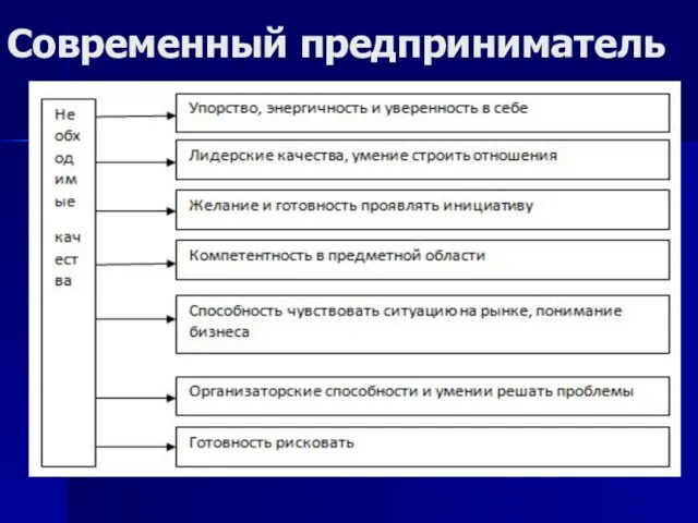 Современный предприниматель