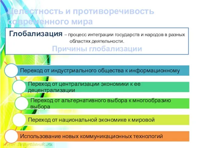 Целостность и противоречивость современного мира Глобализация Глобализация – процесс интеграции