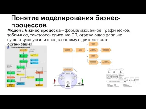 Понятие моделирования бизнес-процессов Модель бизнес-процесса – формализованное (графическое, табличное, текстовое)