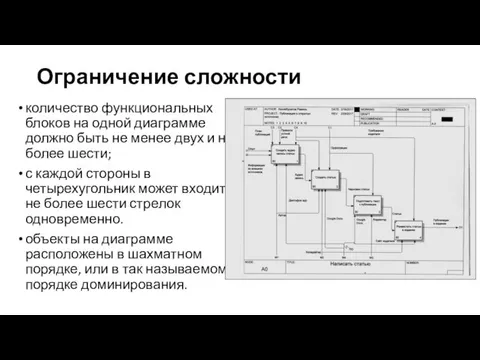 Ограничение сложности количество функциональных блоков на одной диаграмме должно быть