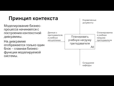 Принцип контекста Моделирование бизнес-процесса начинается с построения контекстной диаграммы. На