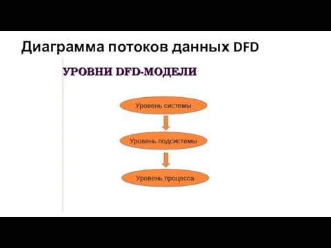 Диаграмма потоков данных DFD