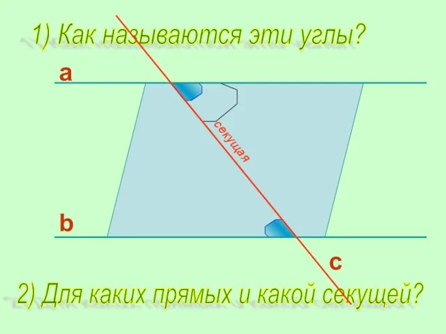 с b а 1) Как называются эти углы? 2) Для каких прямых и какой секущей?