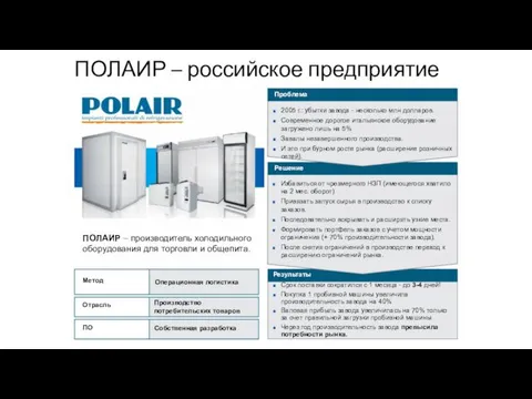 ПОЛАИР – российское предприятие © Copyright SOLVER Инженерный консалтинг www.solver.ru