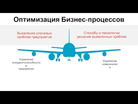 Оптимизация Бизнес-процессов Управление конкурентоспособностью предприятия Выявление ключевых проблем предприятия Способы