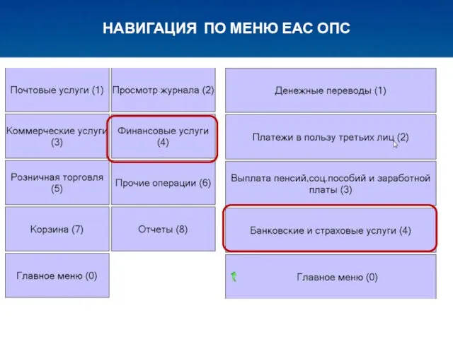 НАВИГАЦИЯ ПО МЕНЮ ЕАС ОПС