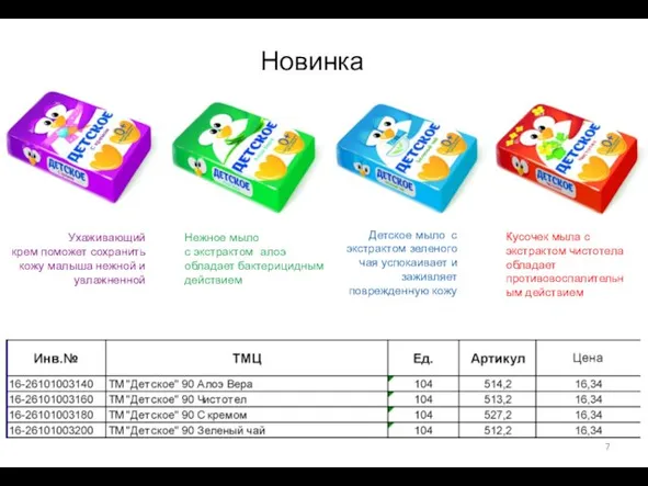 Новинка Нежное мыло с экстрактом алоэ обладает бактерицидным действием Ухаживающий