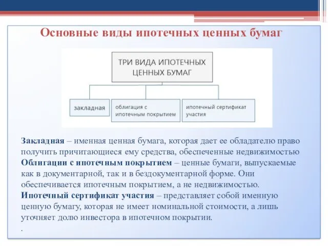 Основные виды ипотечных ценных бумаг Закладная – именная ценная бумага,