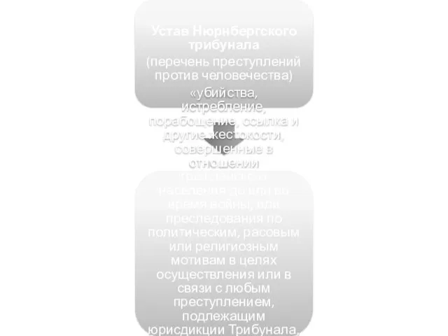 Устав Нюрнбергского трибунала (перечень преступлений против человечества) «убийства, истребление, порабощение,