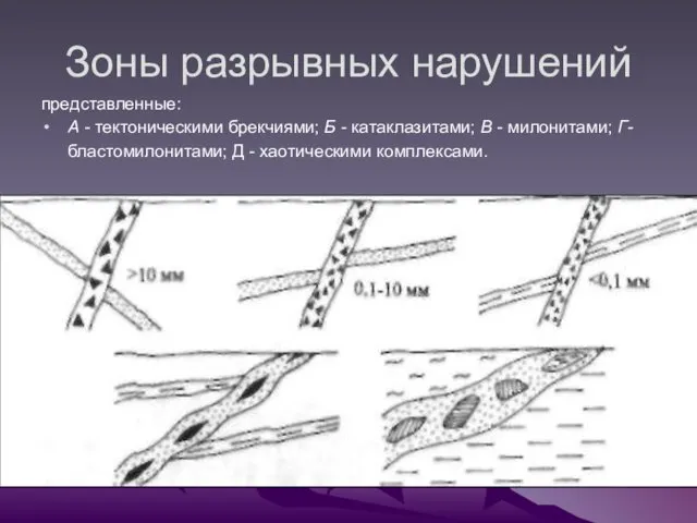 Зоны разрывных нарушений представленные: А - тектоническими брекчиями; Б -