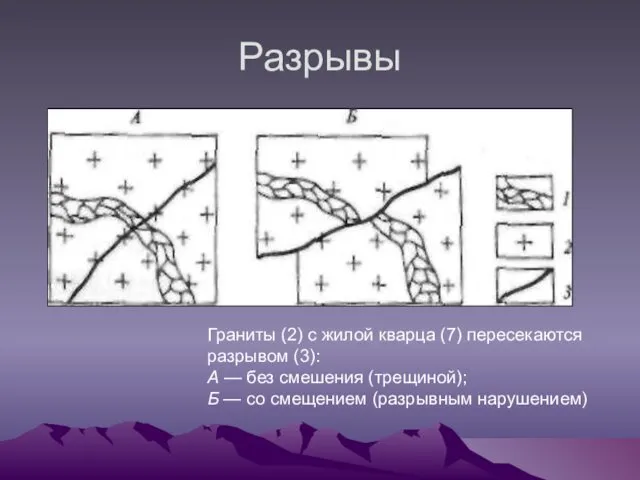 Разрывы Граниты (2) с жилой кварца (7) пересекаются разрывом (3):