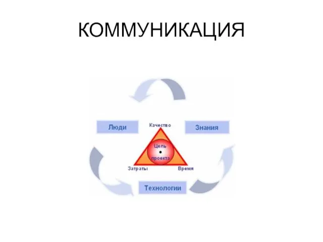 КОММУНИКАЦИЯ