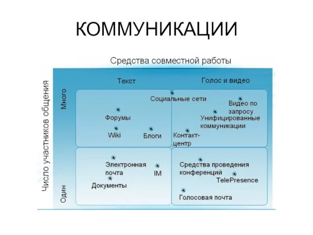 КОММУНИКАЦИИ