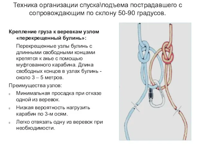 Крепление груза к веревкам узлом «перекрещенный булинь»: Перекрещенные узлы булинь