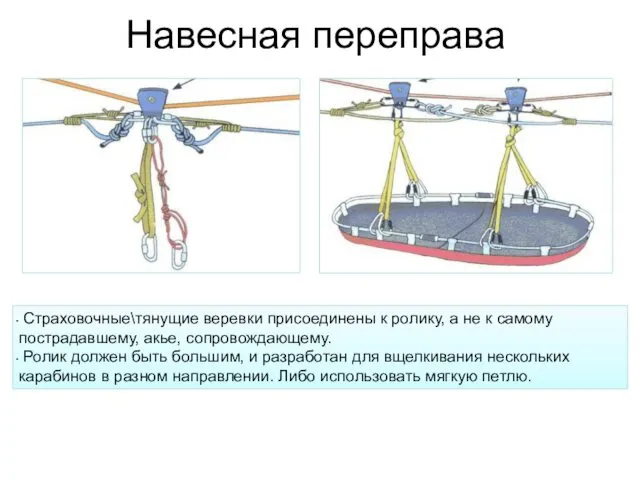 Навесная переправа Страховочные\тянущие веревки присоединены к ролику, а не к